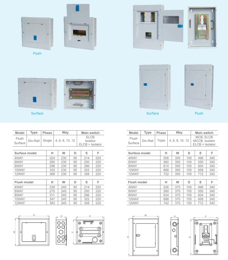 Wat is een elektrische distributiebox?